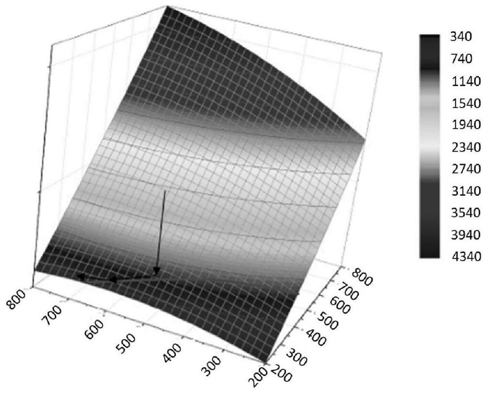 Optimization method of seismic performance of high-rise building structure based on comprehensive cost method