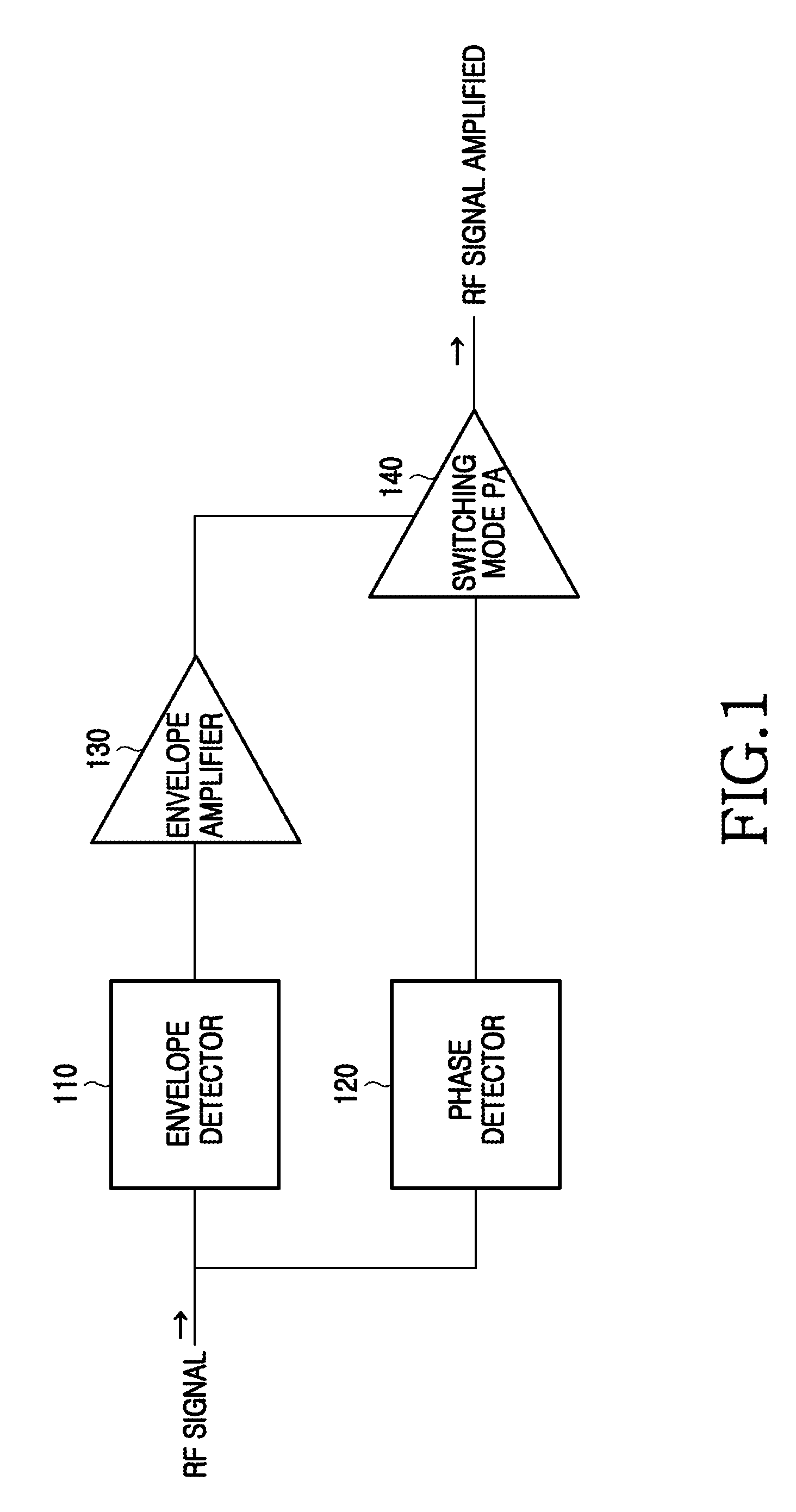 Apparatus for power amplification based on envelope elimination and restoration (EER) and push-pull switching