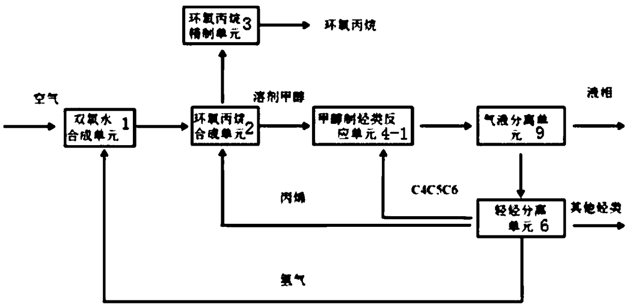 System and method of coproduction of propylene oxide and arene