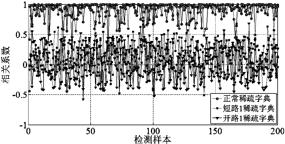 Photovoltaic array fault diagnosis method based on K-SVD training sparse dictionary