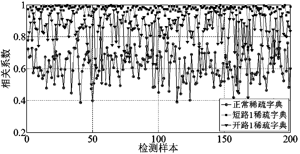 Photovoltaic array fault diagnosis method based on K-SVD training sparse dictionary