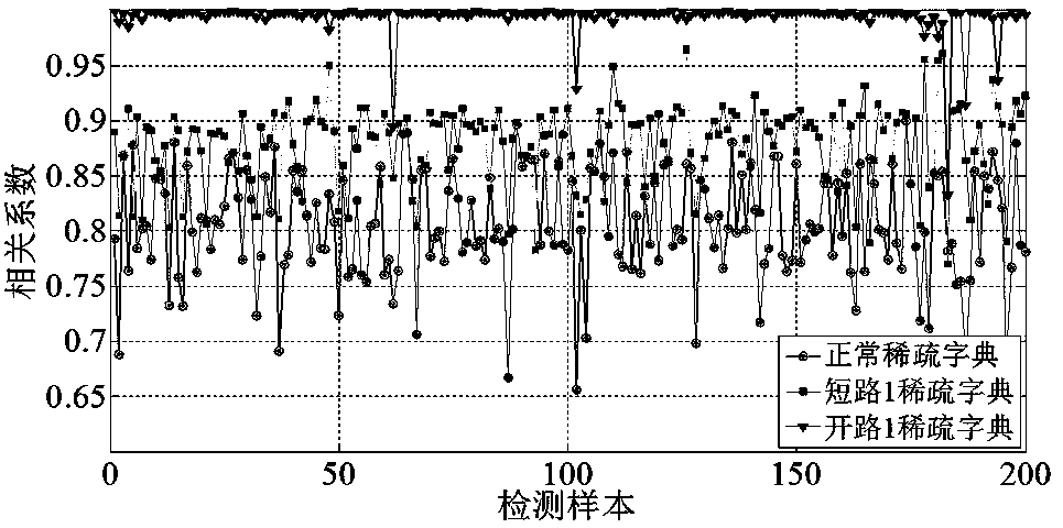 Photovoltaic array fault diagnosis method based on K-SVD training sparse dictionary