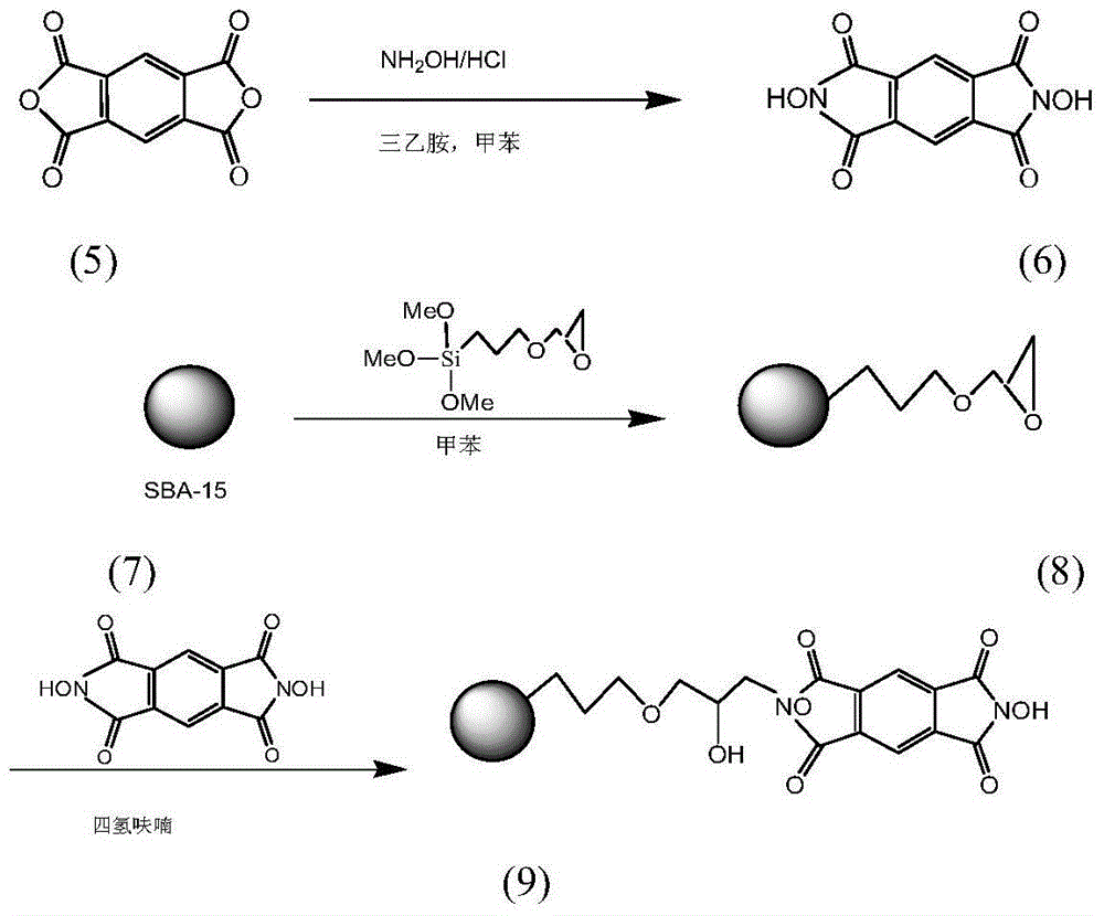 Preparation method and application of immobilized catalyst for hydrocarbon oxidation