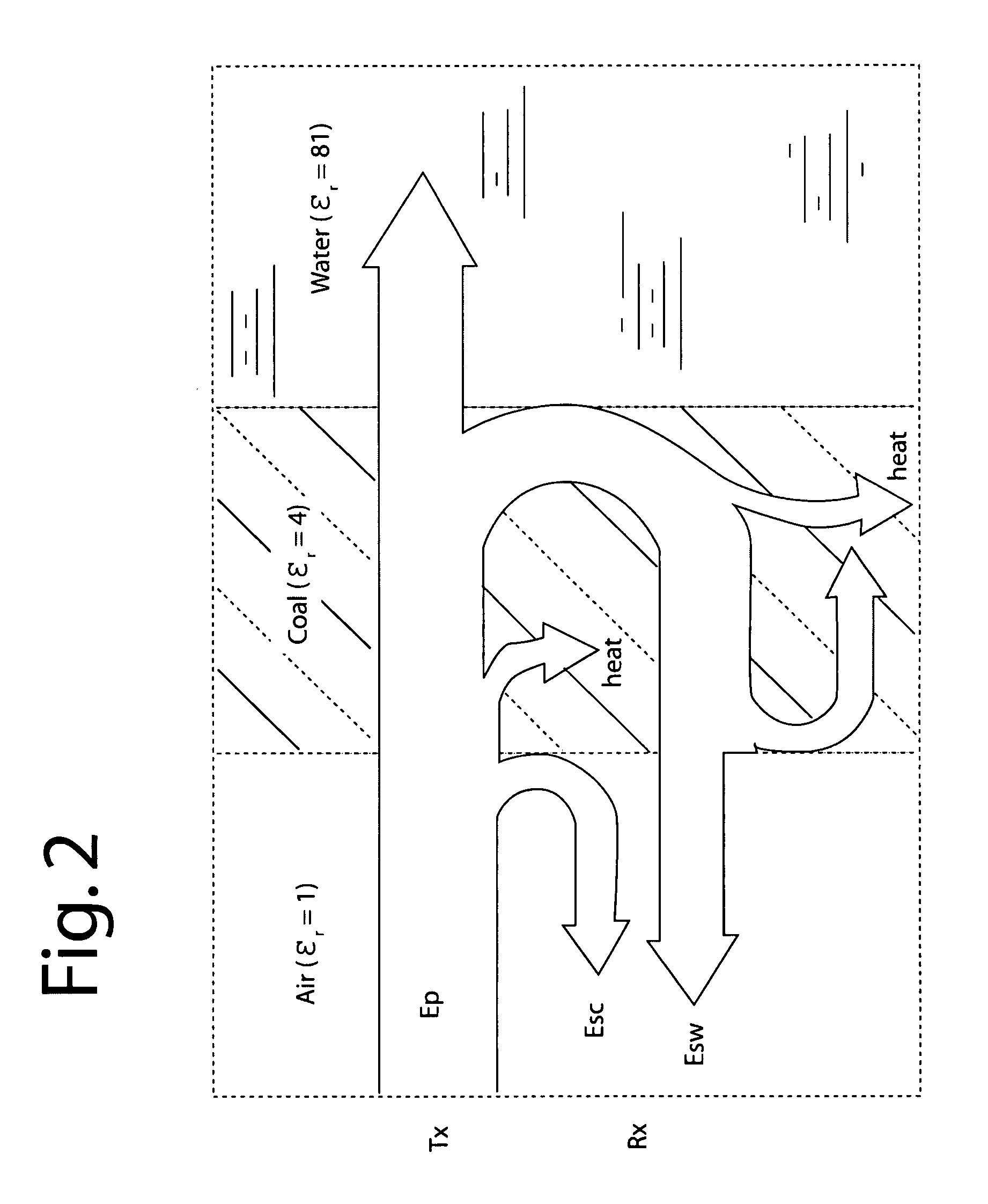 Earth-penetrating radar with inherent near-field rejection
