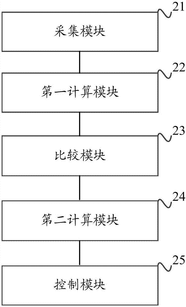 Bandwidth control method and device of distributed type file system