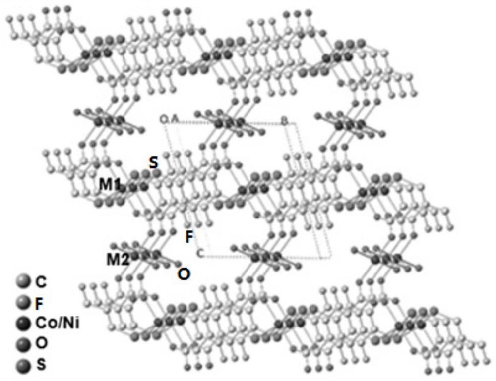 Bimetal-coordinated metal organic framework material as well as preparation method and application thereof