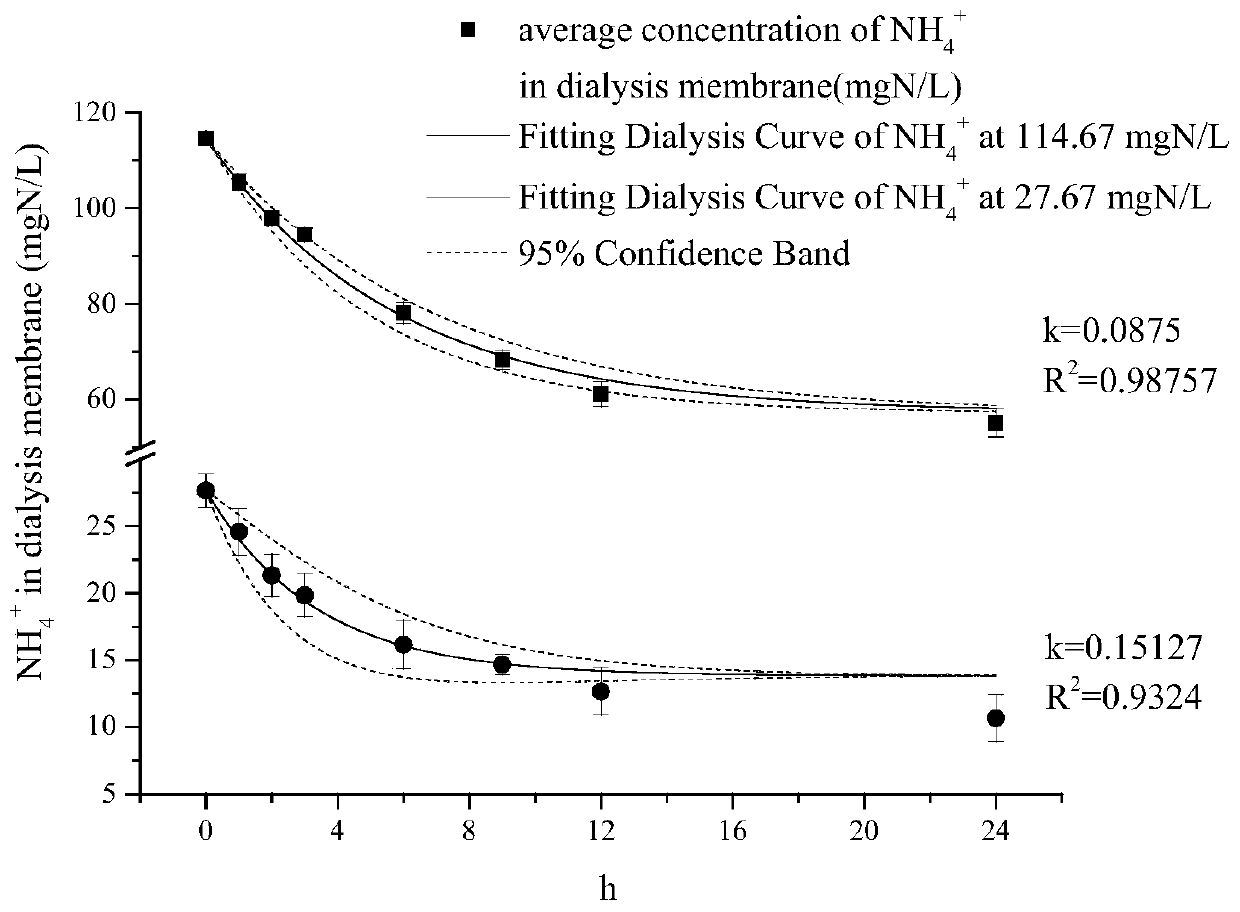 Dialysis method-based method for calculating adsorption quantity and desorption quantity of extracellular polymeric substance to substance