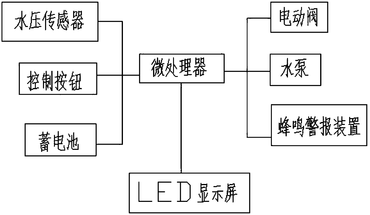 Forestry herbicide spraying device