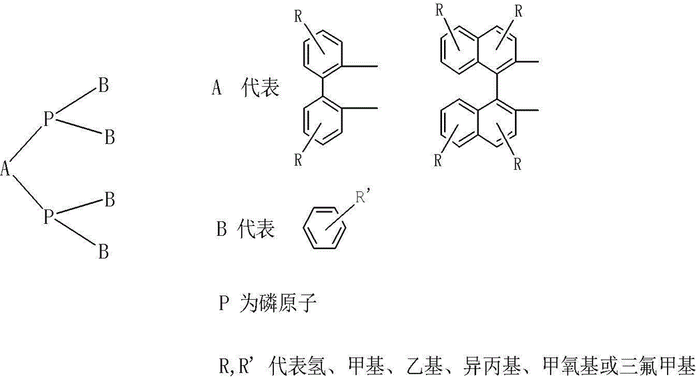 Method for preparing aldehyde through linear chain olefin hydroformylation