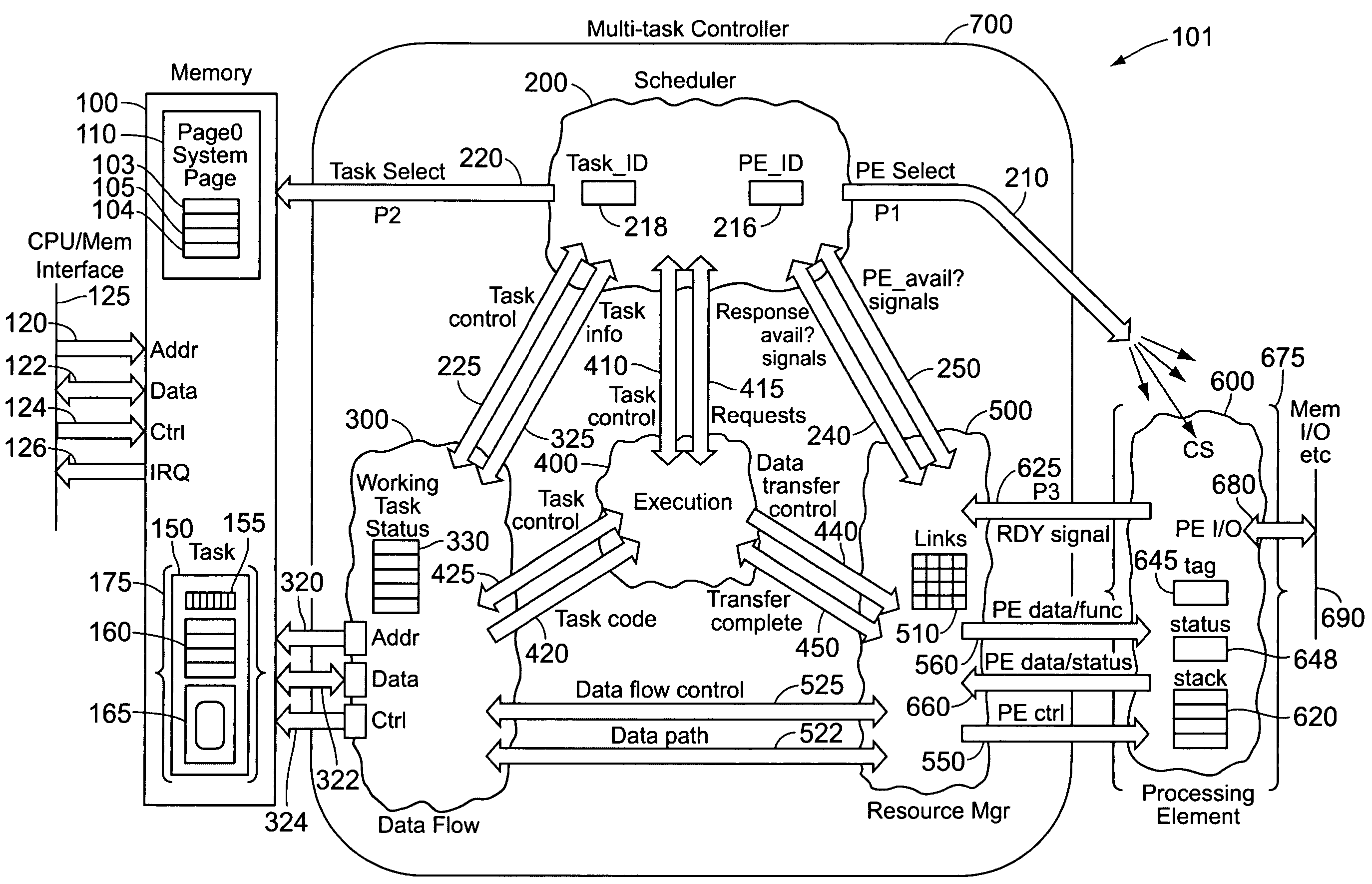 iMEM ASCII architecture for executing system operators and processing data operators