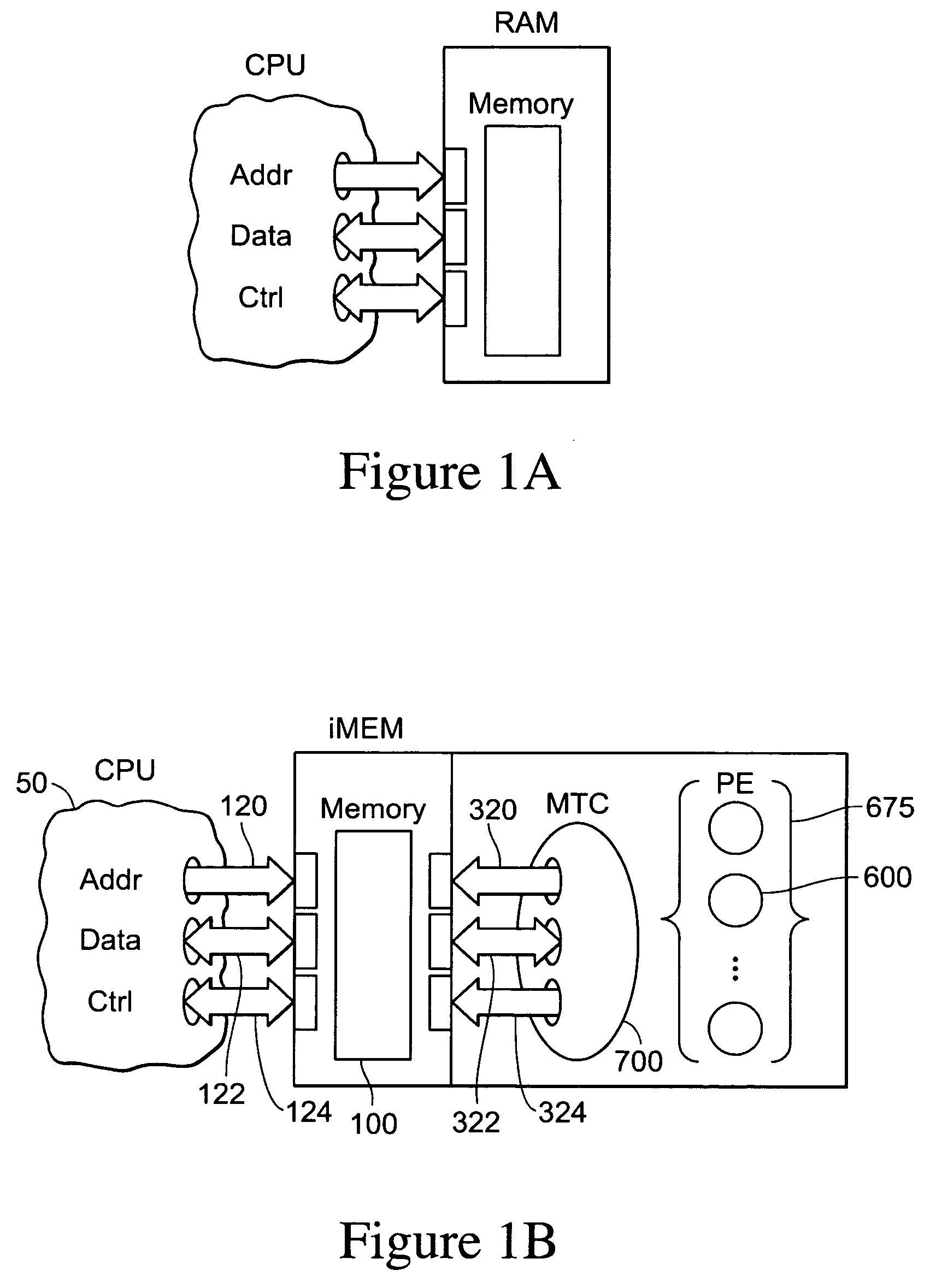 iMEM ASCII architecture for executing system operators and processing data operators