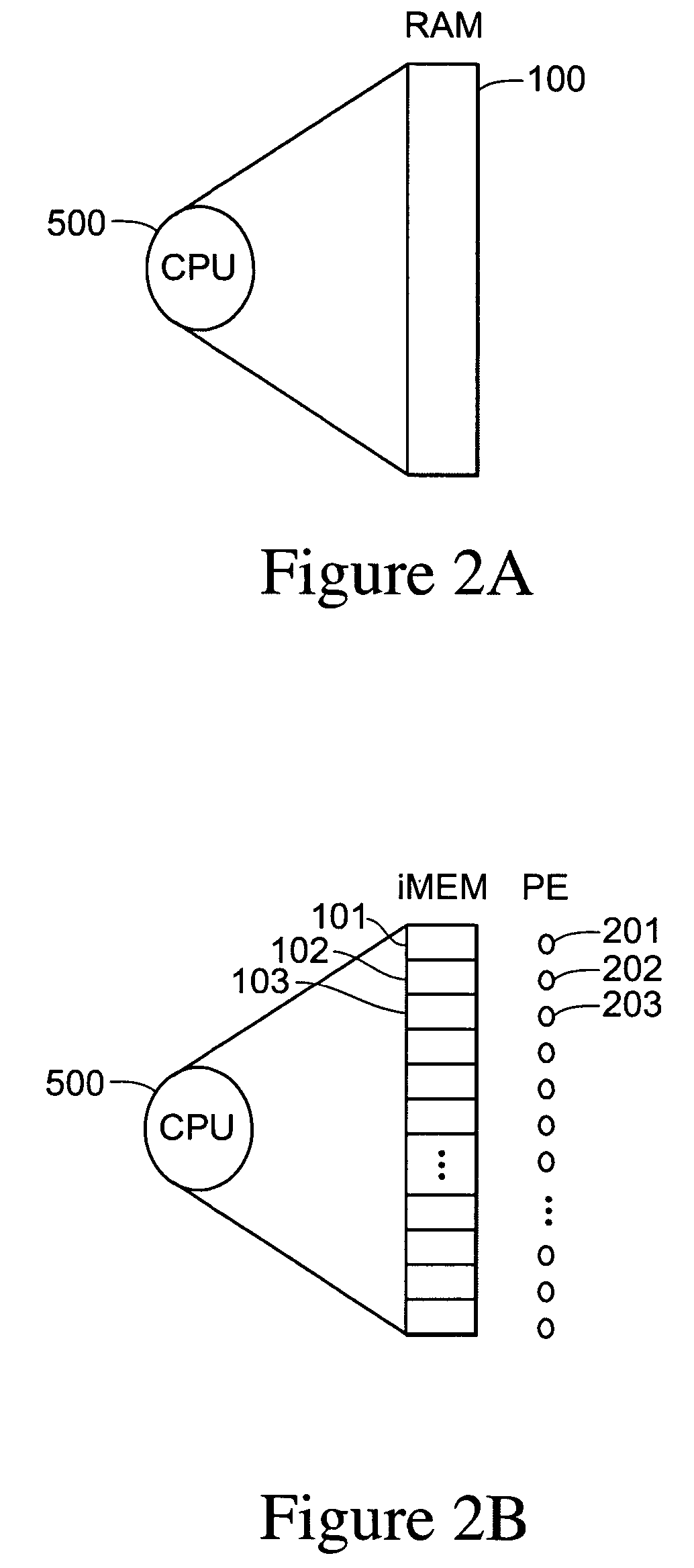 iMEM ASCII architecture for executing system operators and processing data operators