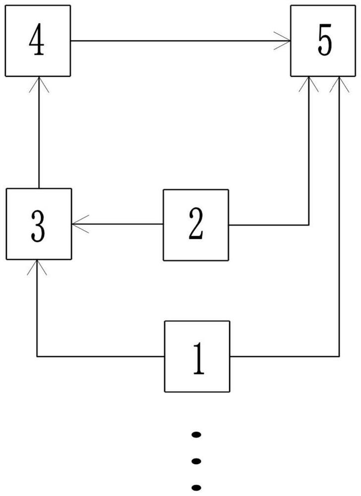 Multi-channel multifunctional flow metering system