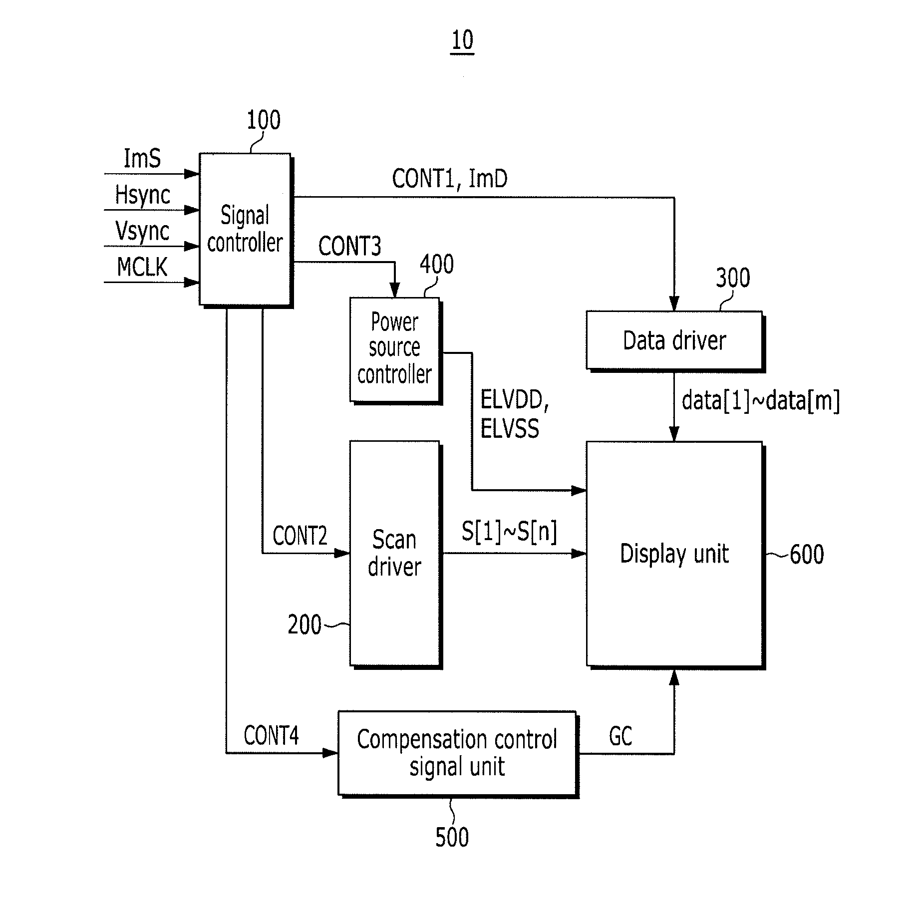 Display device and driving method thereof