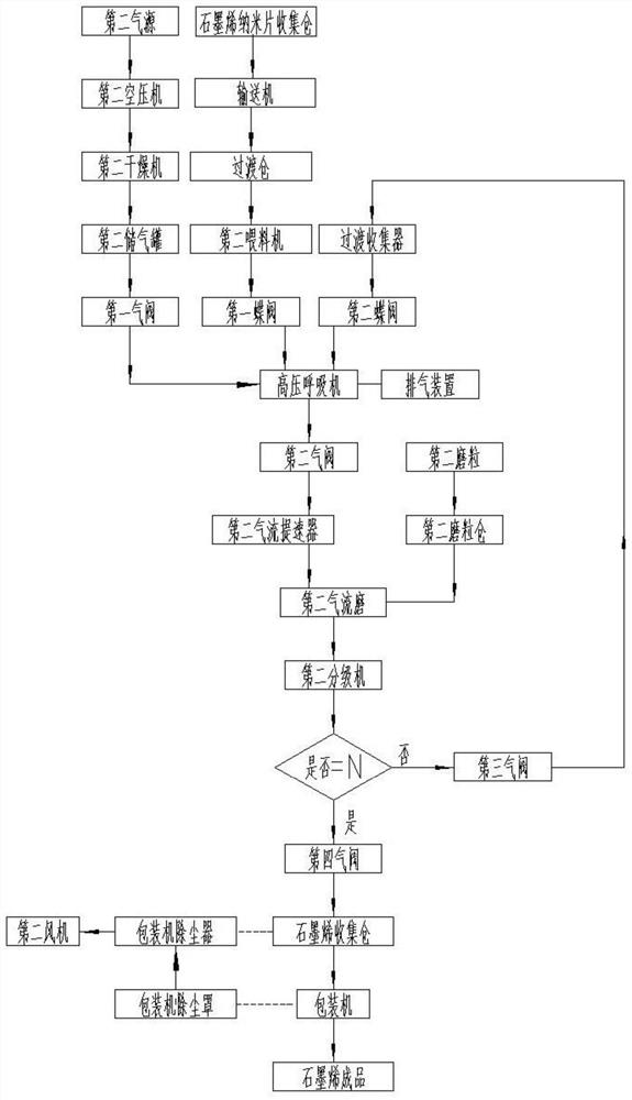 A kind of equipment and method for preparing graphene and graphene prepared therefrom