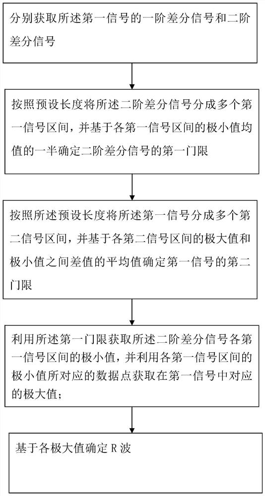 A method, device, and ECG monitoring device for judging autonomic nerve activity