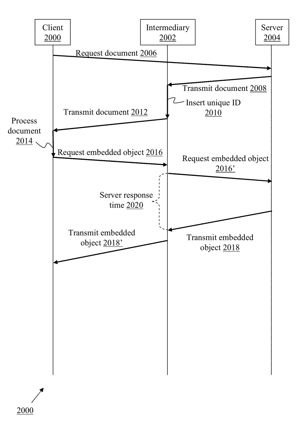 Systems and methods for exporting client and server timing information for webpage and embedded object access