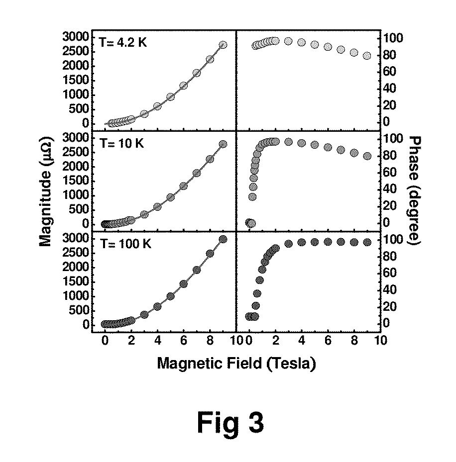 Magnetoelectric effect material and method for manufacturing same