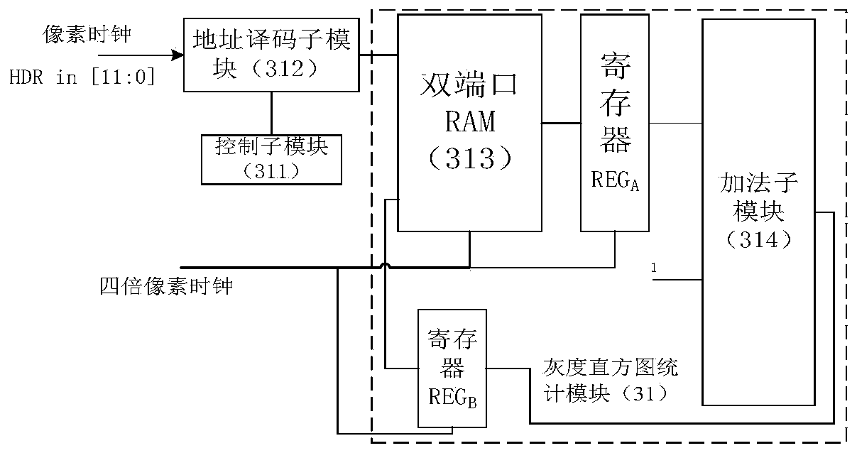 High dynamic image compression processing system based on fpga