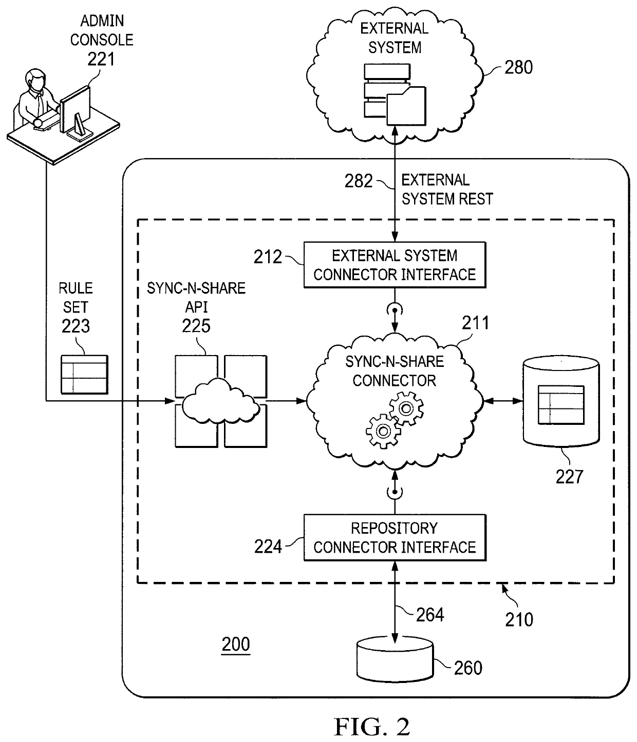 Systems and methods for content sharing through external systems