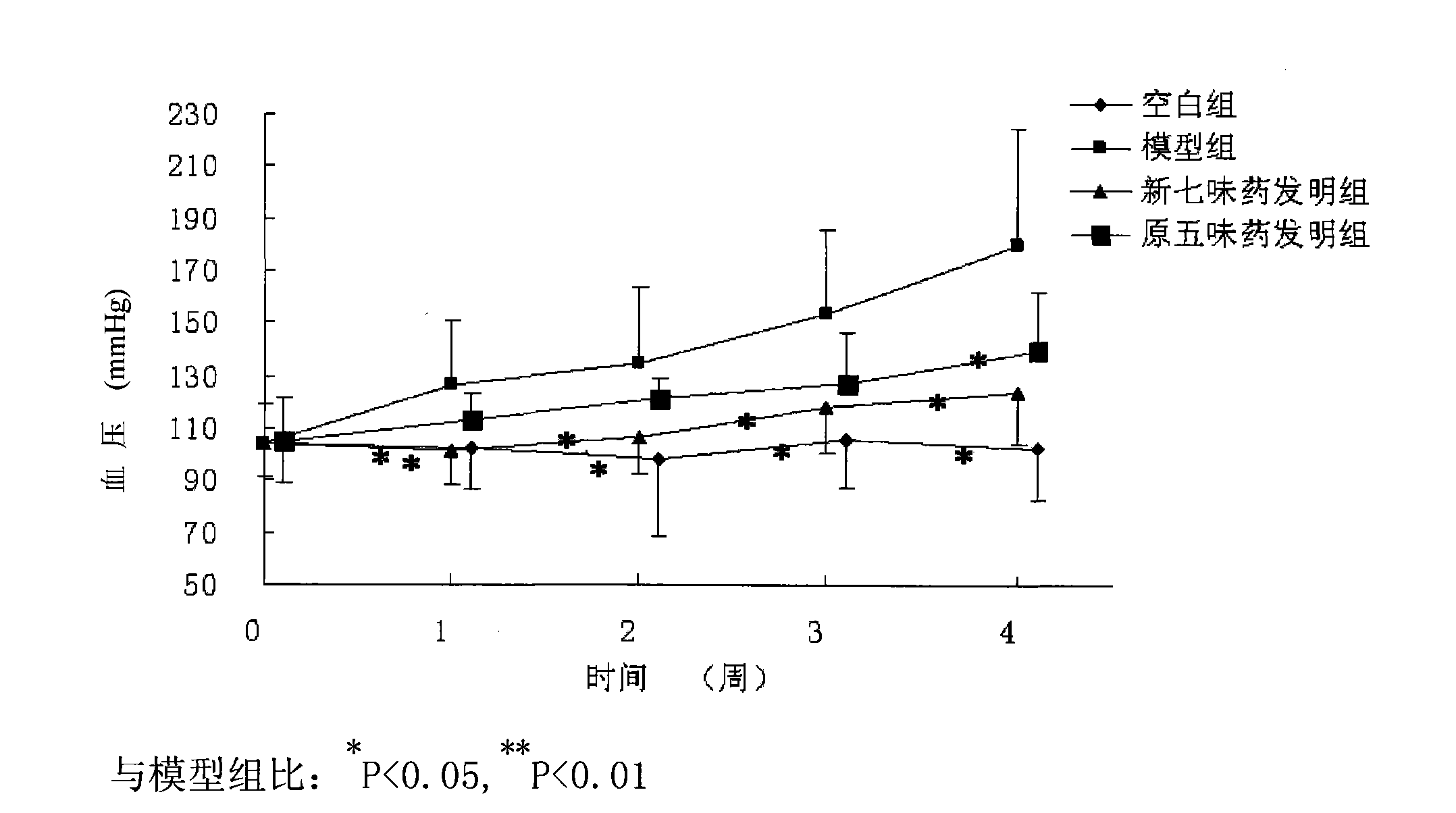 Medicament composition and preparation method for treating chronic glomerulonephritis