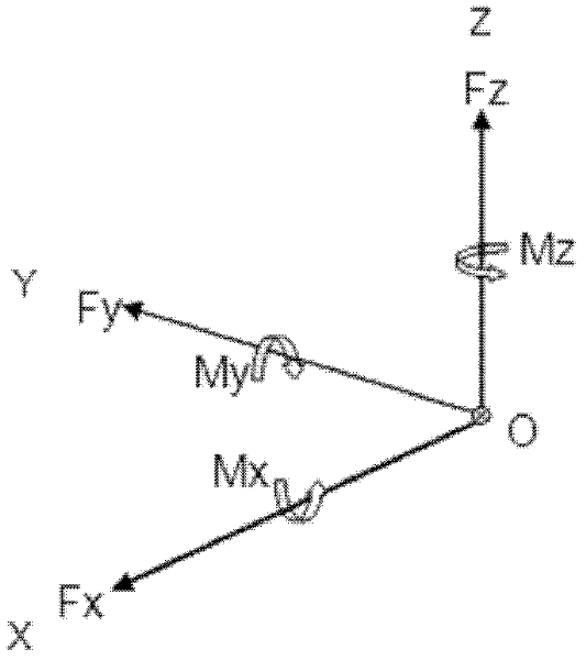 Method for multi-dimensional sensor dynamic test device based on stable-state sine excitation force