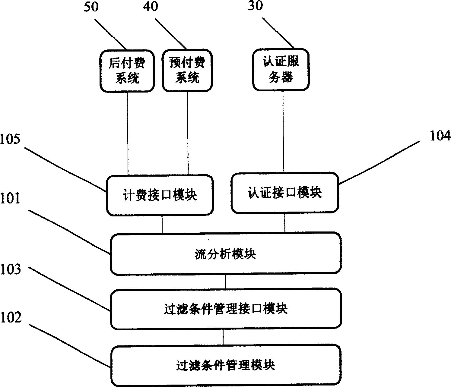 Charged information acquisition system and method, and charge realizing system and method