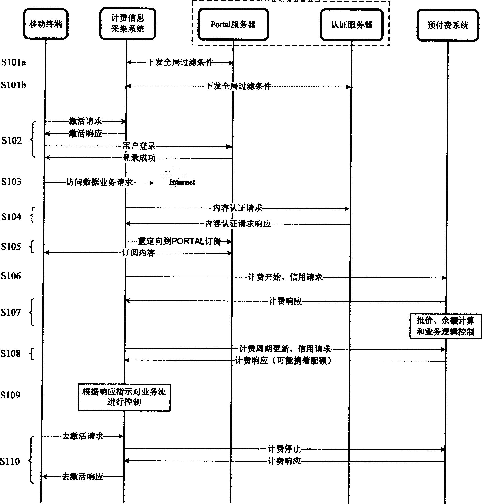 Charged information acquisition system and method, and charge realizing system and method