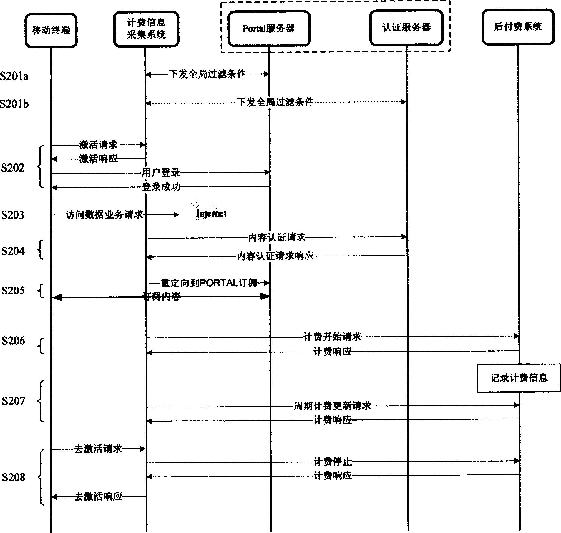 Charged information acquisition system and method, and charge realizing system and method