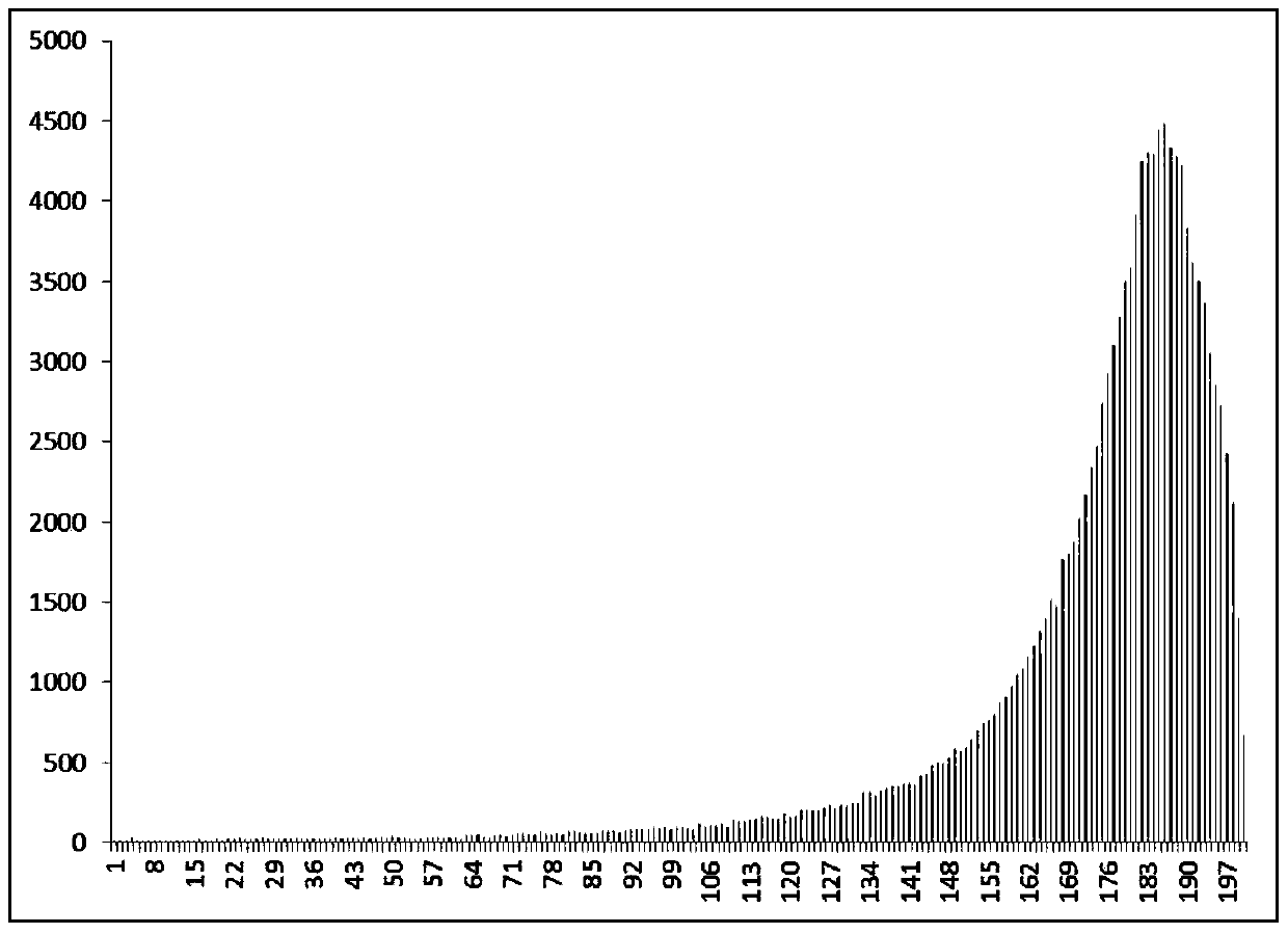 A network optimization quality assessment method and device