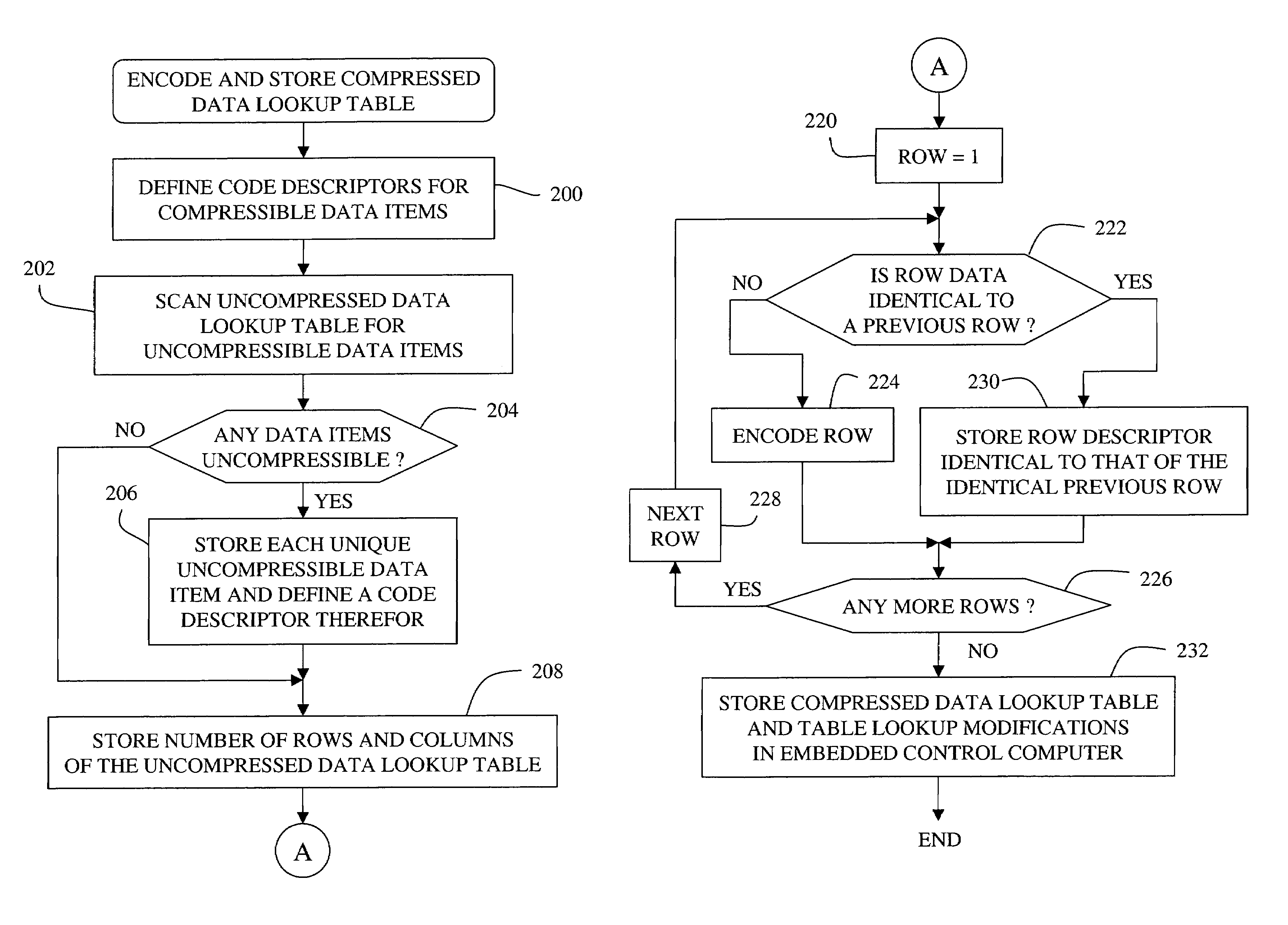 Method of encoding and storing in a machine control computer a compressed data lookup table