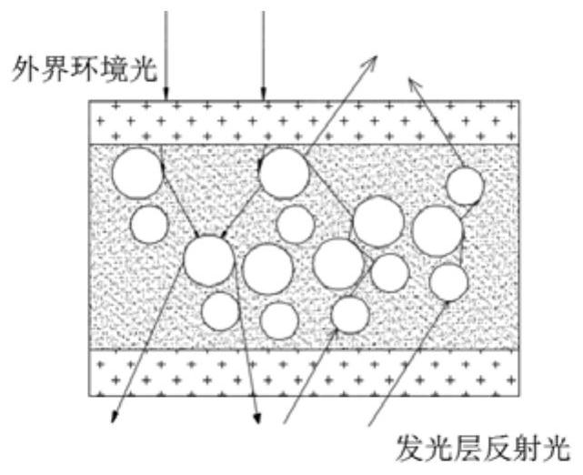 Display panel, display device and manufacturing method