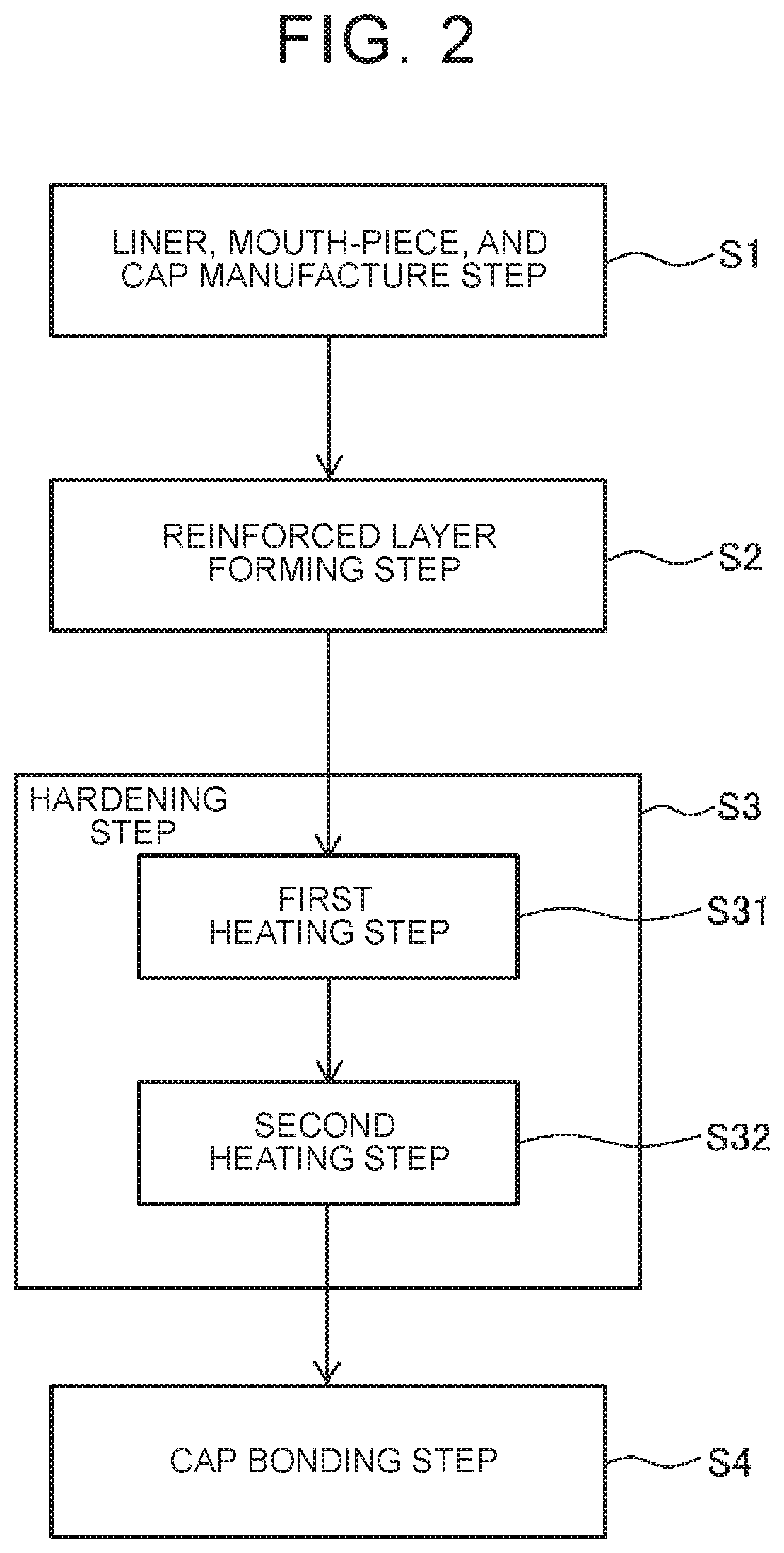 Manufacturing method for tank