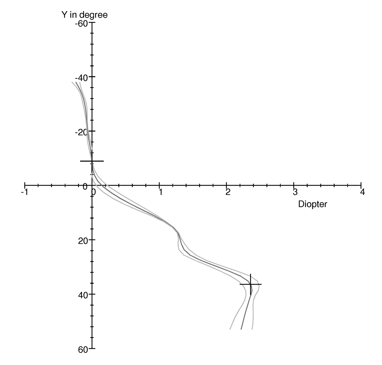 A method for determining an optical function of an ophthalmic lens adapted to a wearer