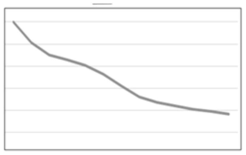 Power battery life prediction method and system