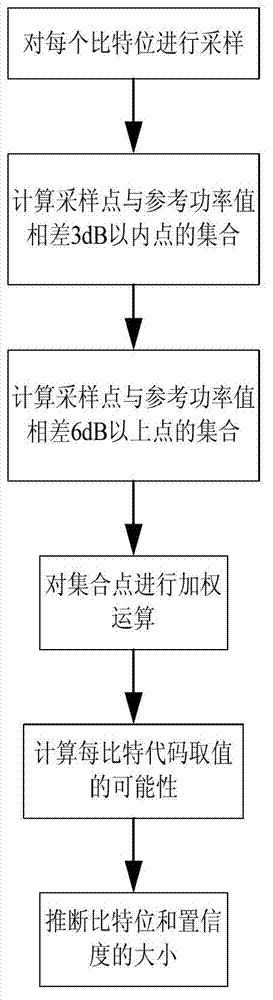 Error correcting and detecting method of FPGA (Field Programmable Gate Array) based S mode ADS_B (Automatic Dependent Surveillance-Broadcast) system