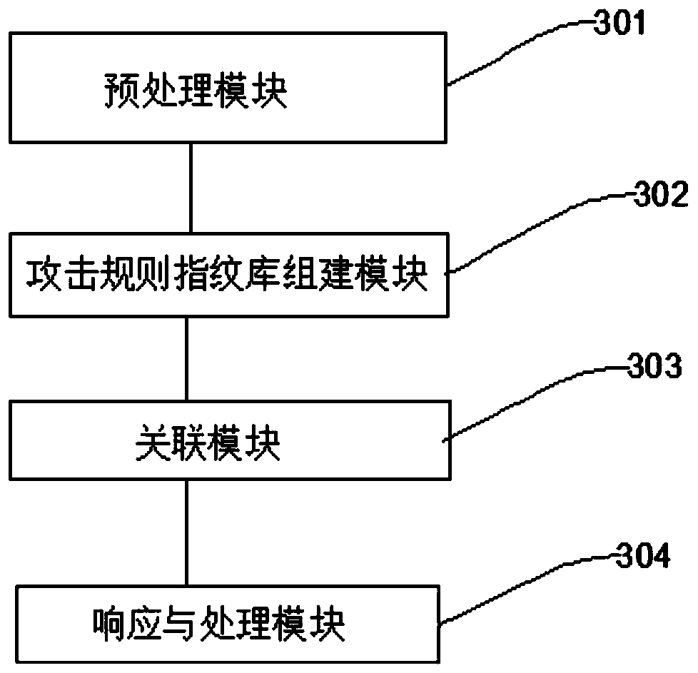 Network attack event analysis method and device associated with alarm log