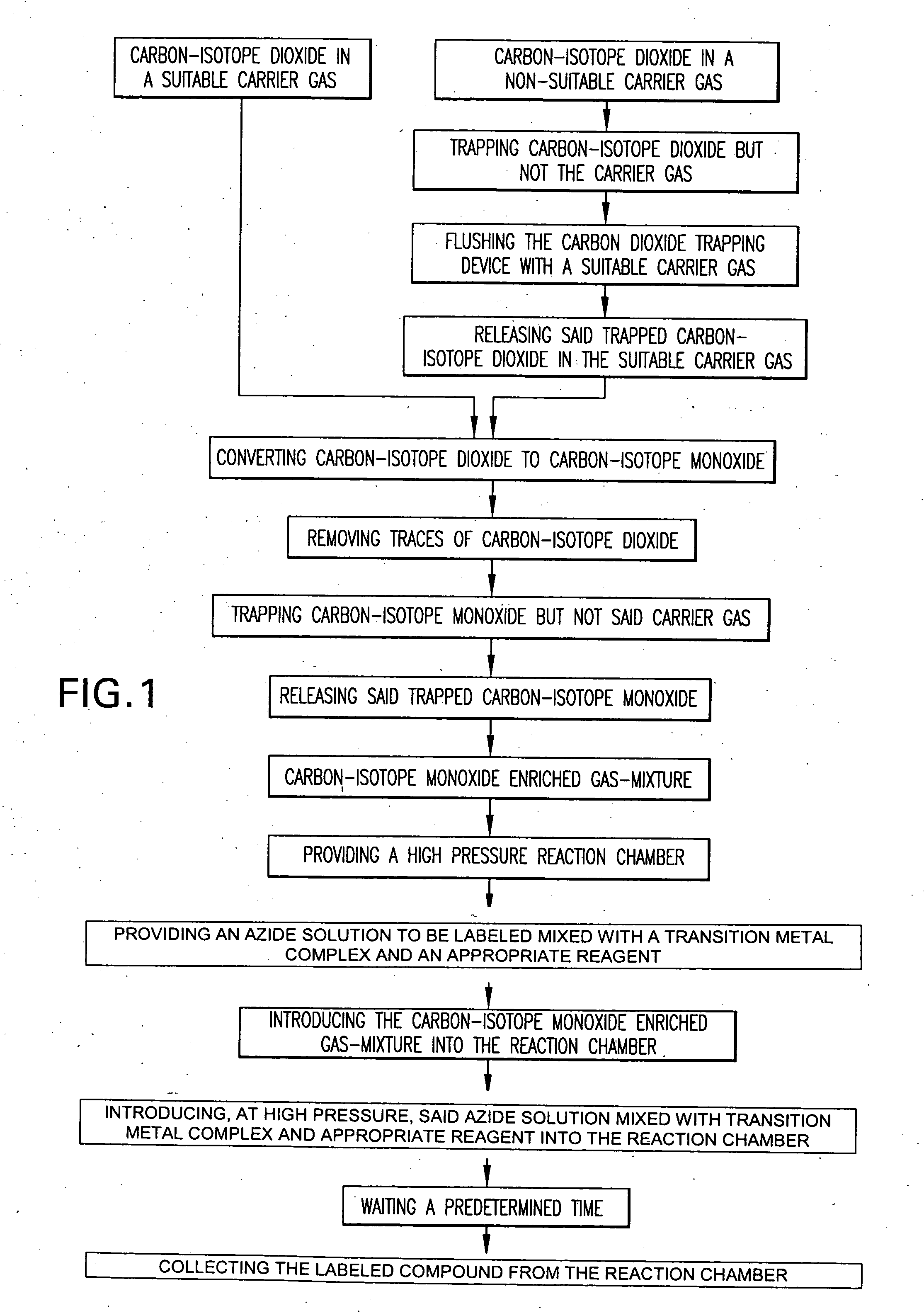 Methods for carbon isotope labeling synthesis by transition metal-promoted carbonylation via isocyanate using azides and carbon-isotope monoxide