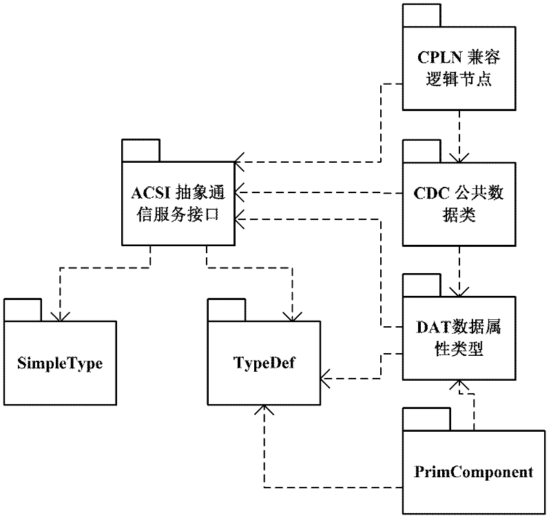 Data processing system and message method based on IPC (industrial personal computer) synchronized phasor measurement unit