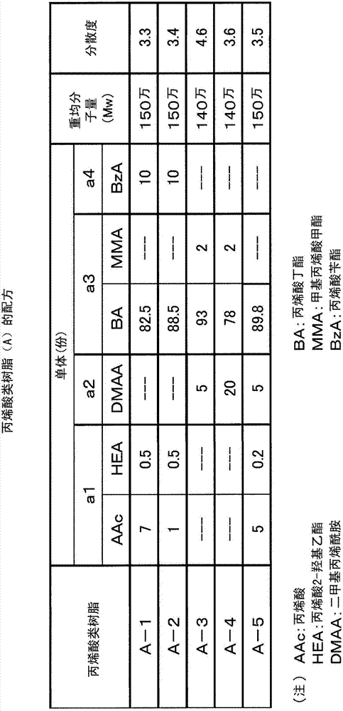 Adhesive composition, adhesive obtained using same, and adhesive for polarizing plate