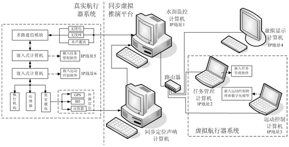 A Synchronous Virtual Deduction Device for Underwater Unmanned Vehicle Observation Missions