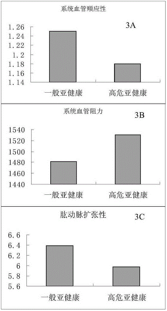 Reagent kit for assisting judgment of blood vessel function of total population
