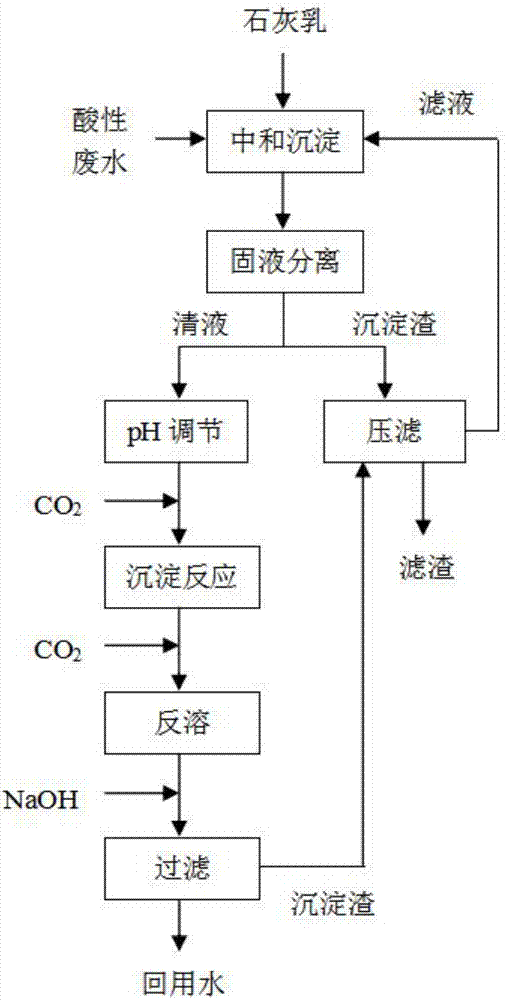 Calcium hardness reducing method of recycle water of non-ferrous metallurgical acid waste water