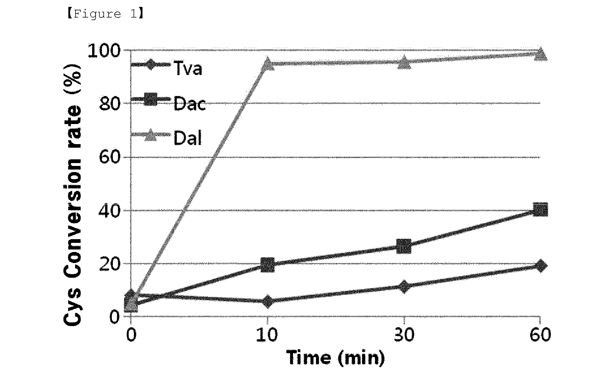 Method for preparing cysteine or a derivative thereof using a novel o-phosphoserine sulfhydrylase