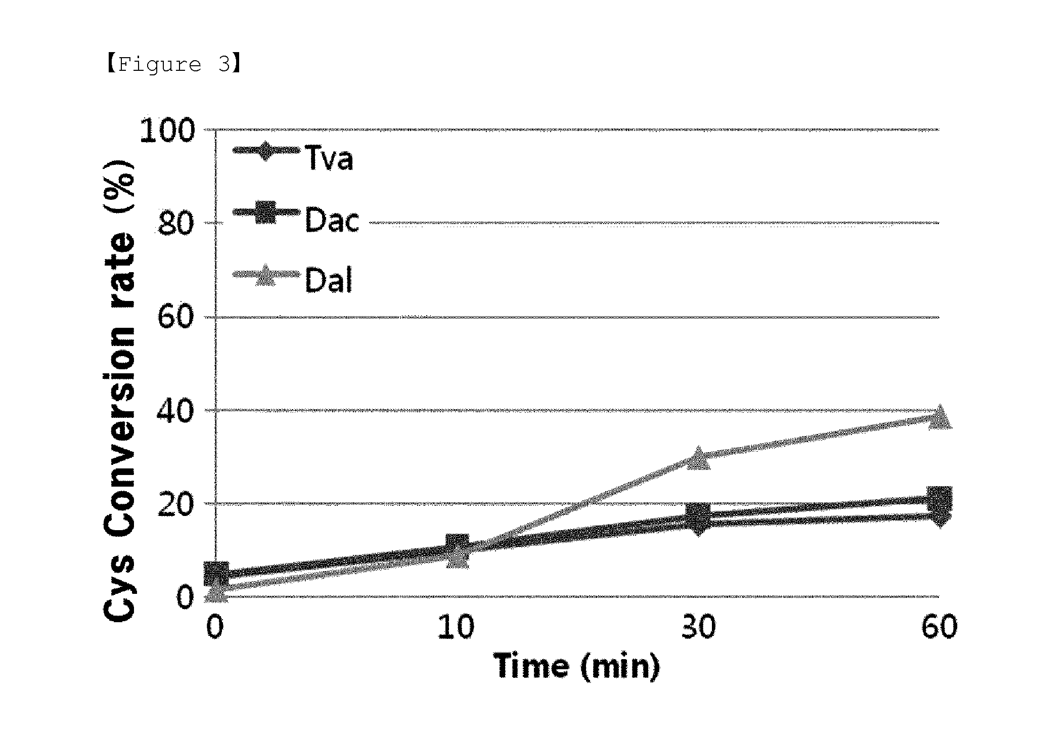 Method for preparing cysteine or a derivative thereof using a novel o-phosphoserine sulfhydrylase