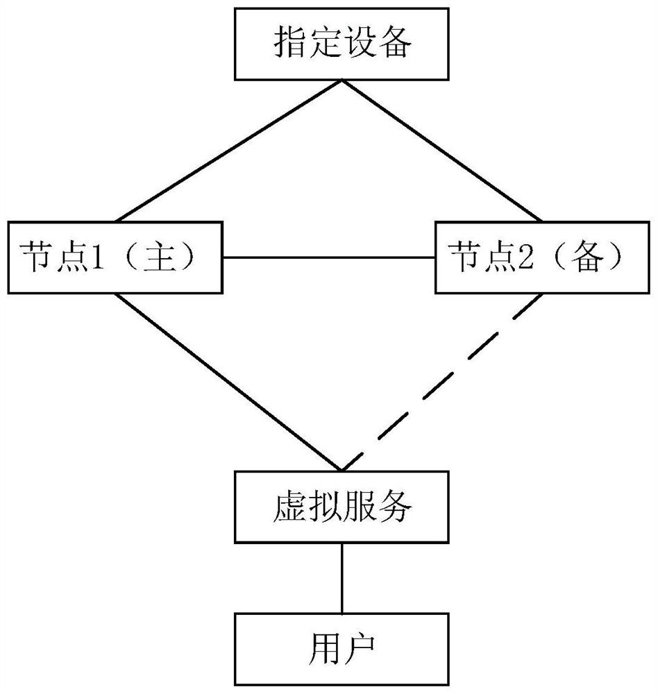 Active-standby node switching method and device