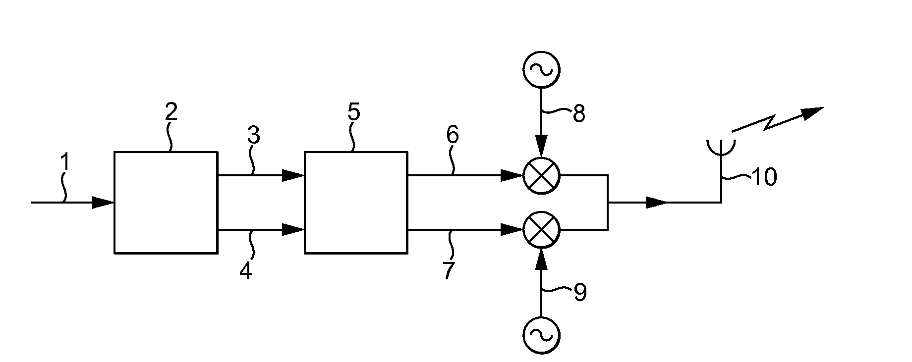 Dual Carrier Modulation