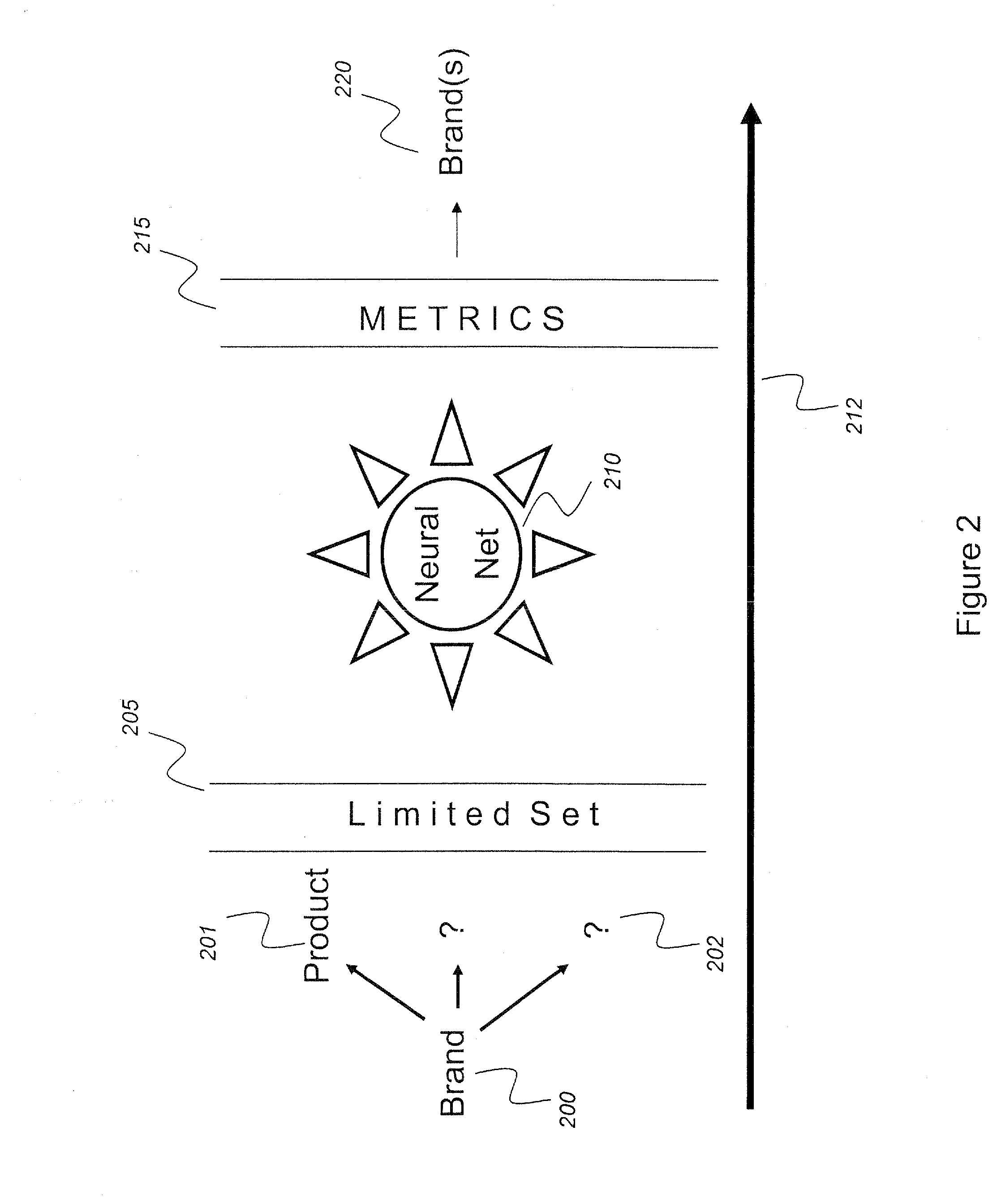 System and method for brand affinity content distribution and optimization