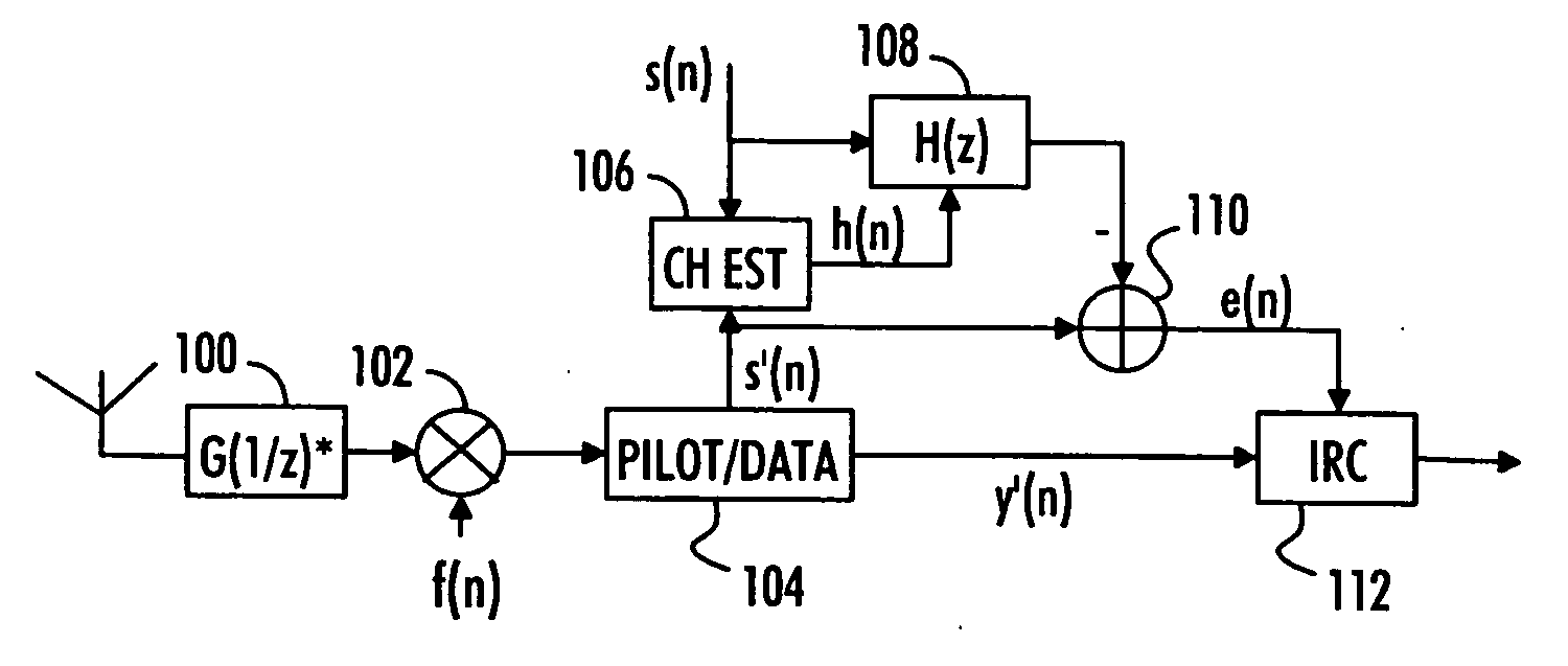 Interference rejection in telecommunication system