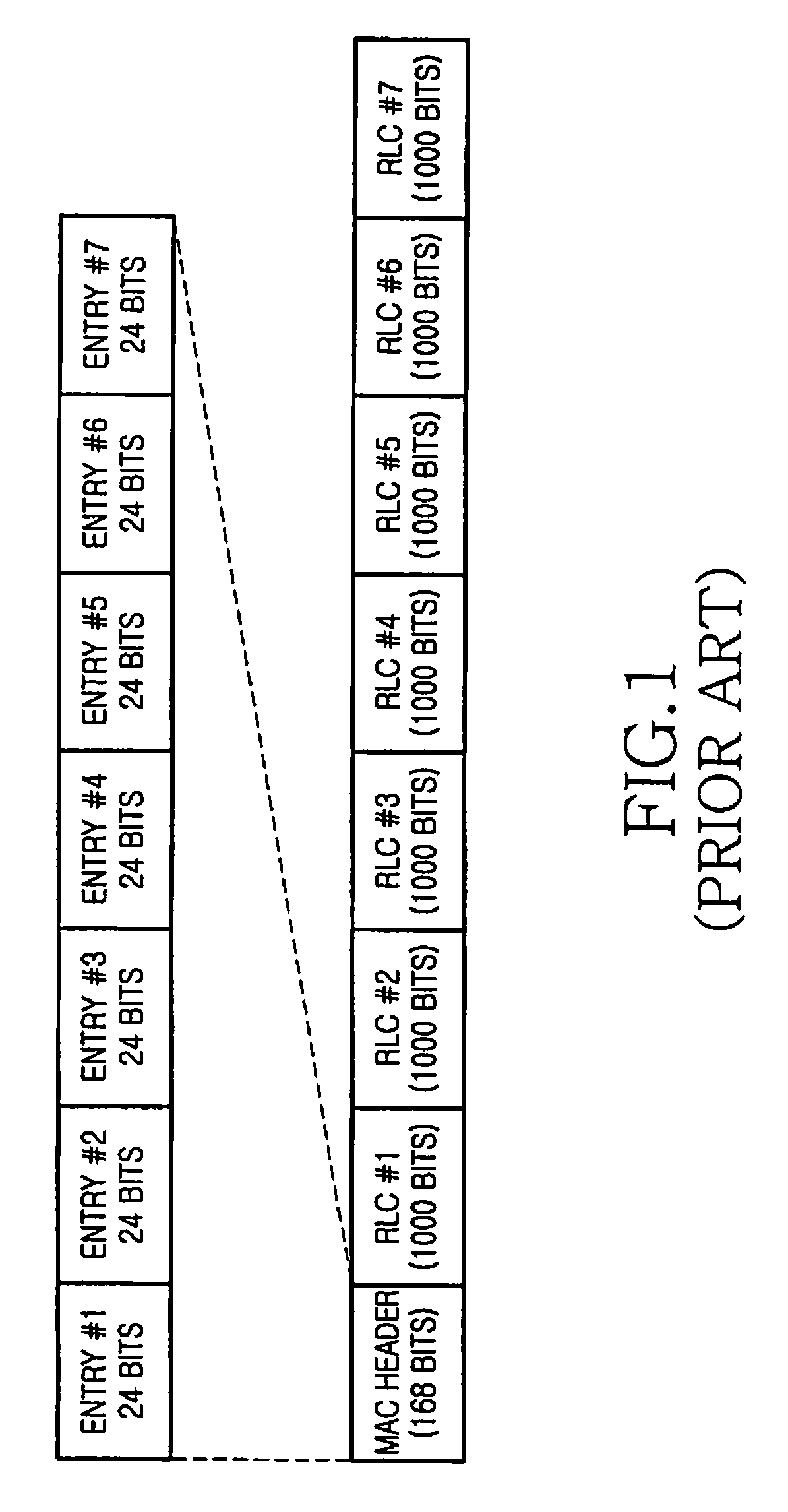 Method for enhancing layer 2 for a high speed packet access uplink